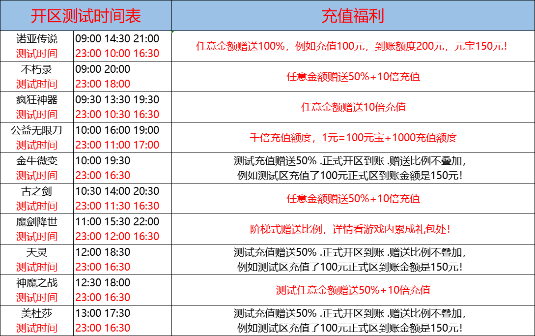 7月14日-天心神途开服表及合区公告
