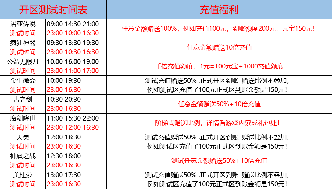 7月15日-天心神途开服表及合区公告