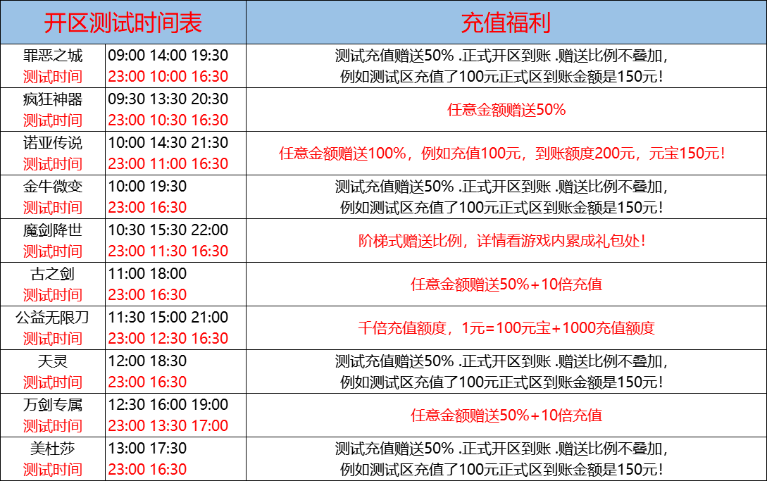 7月18日-天心神途开服表及合区公告