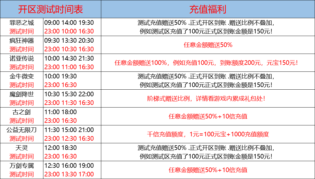 7月27日-天心神途开服表及合区公告