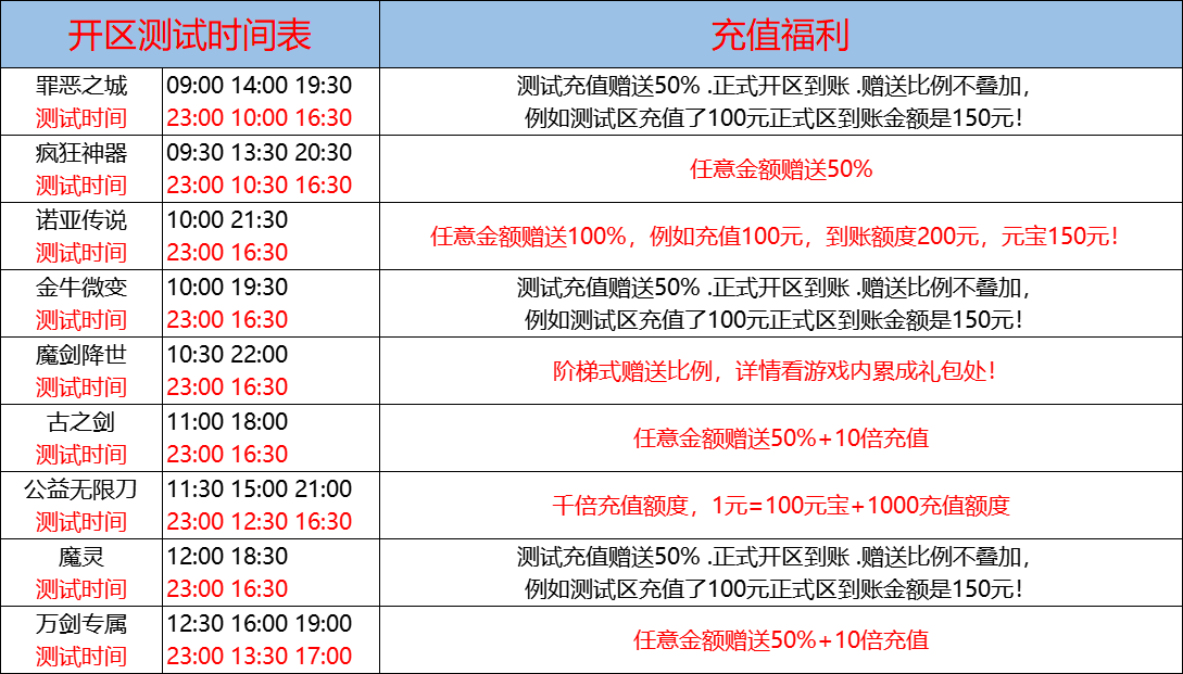 7月29日-天心神途开服表及合区公告
