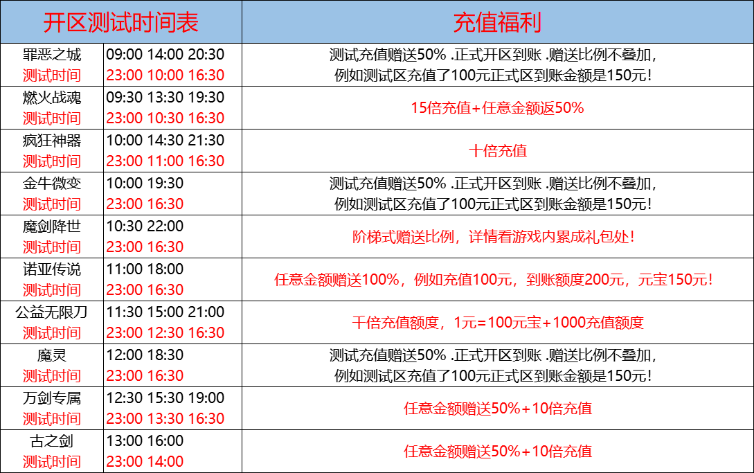 7月30日-天心神途开服表及合区公告