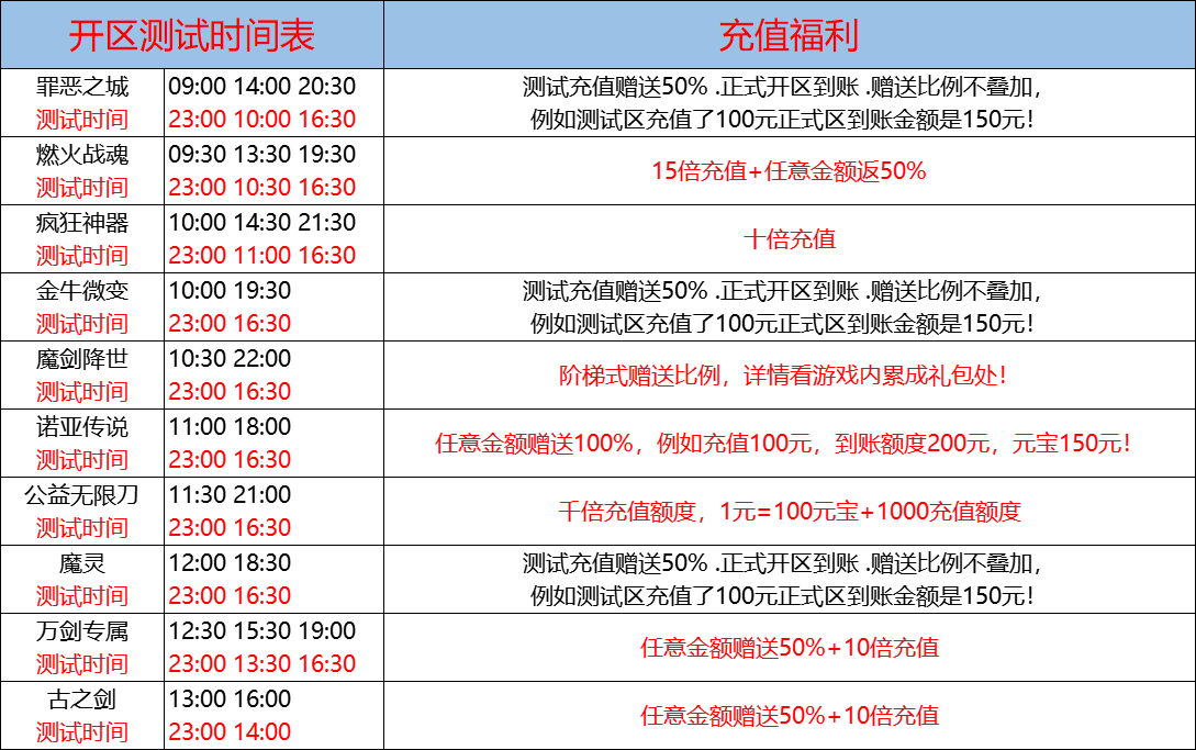 8月1日-天心神途开服表及合区公告