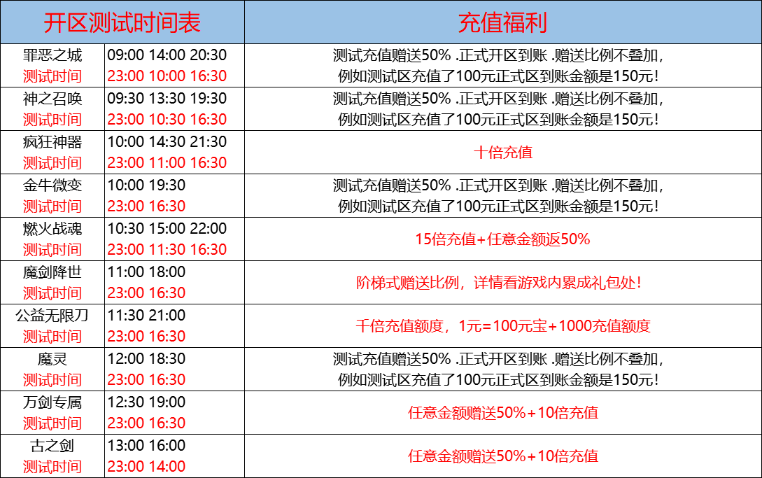 8月5日-天心神途开服表及合区公告