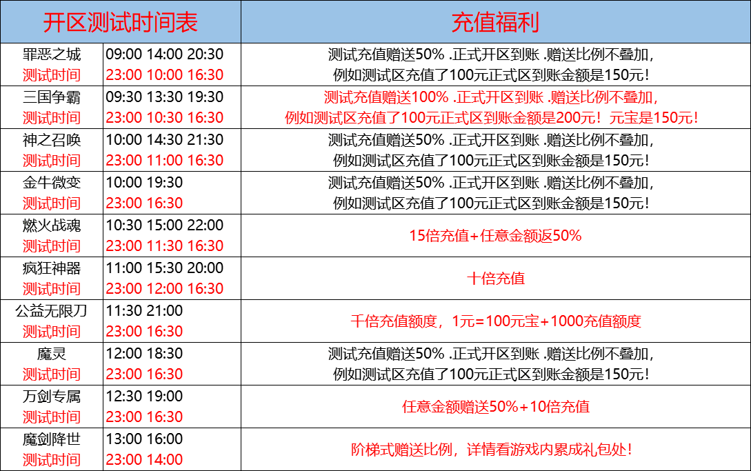 8月7日-天心神途开服表及合区公告