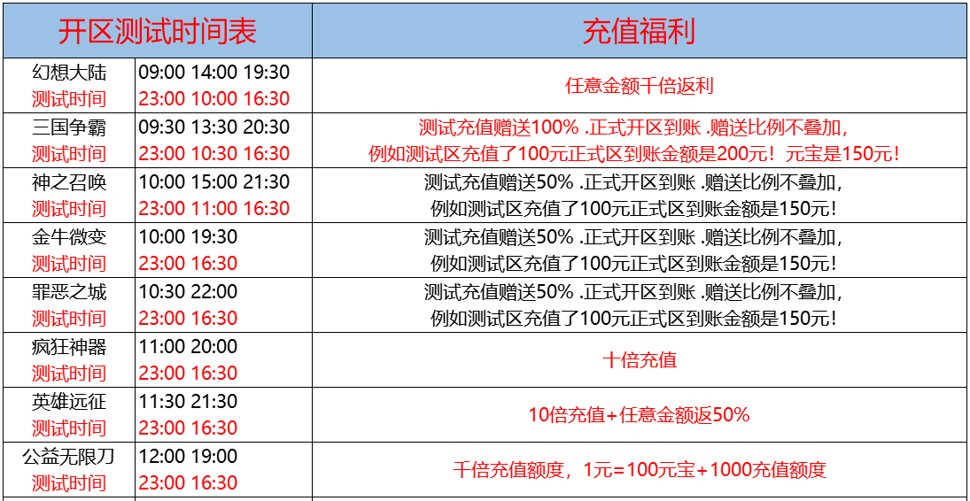 8月19日-天心神途开服表及合区公告