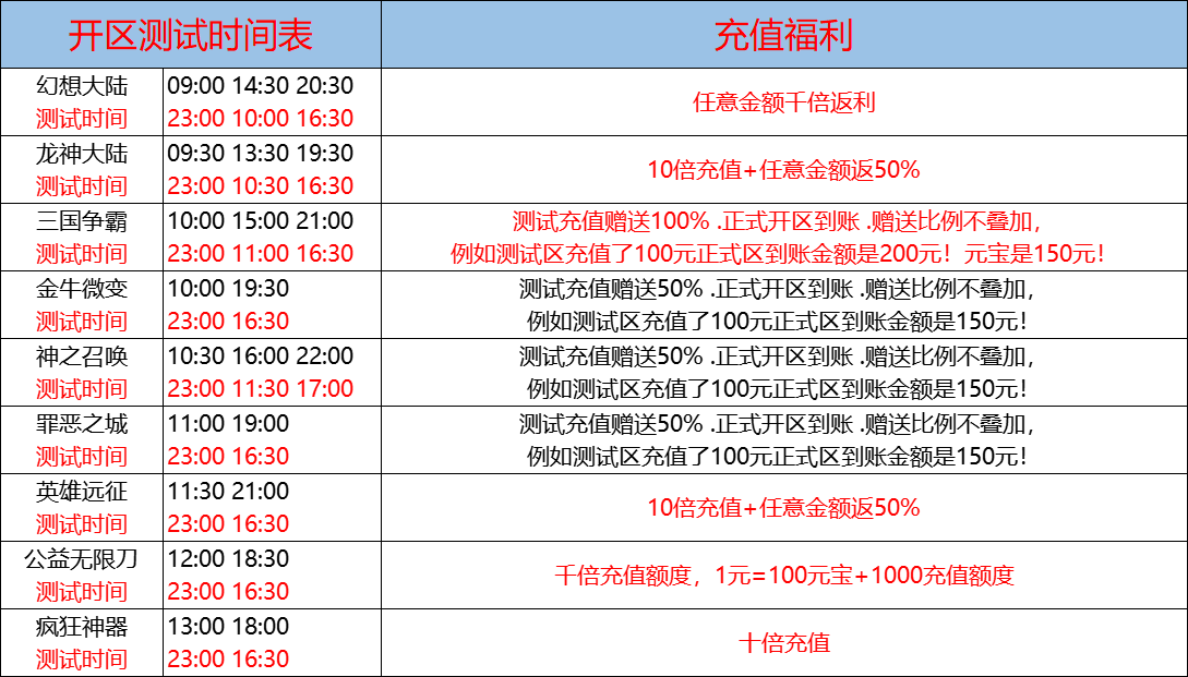 8月21日-天心神途开服表及合区公告