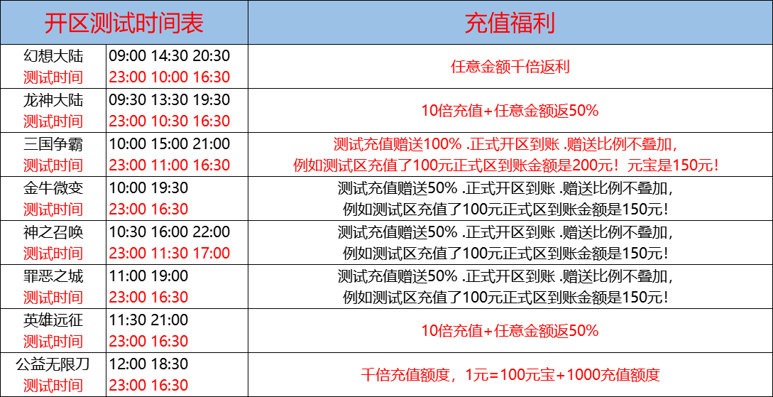 8月23日-天心神途开服表及合区公告