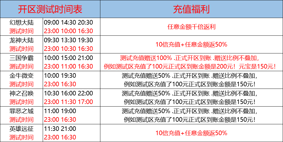 8月25日-天心神途开服表及合区公告