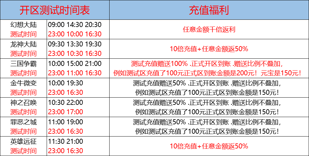 8月26日-天心神途开服表及合区公告