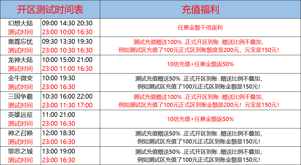 8月27日-天心神途开服表及合区公告
