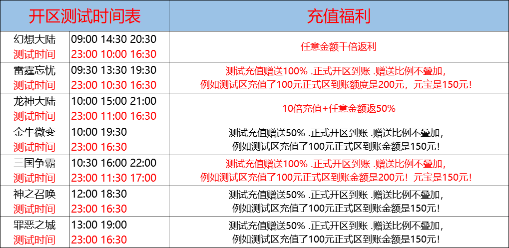 8月28日-天心神途开服表及合区公告