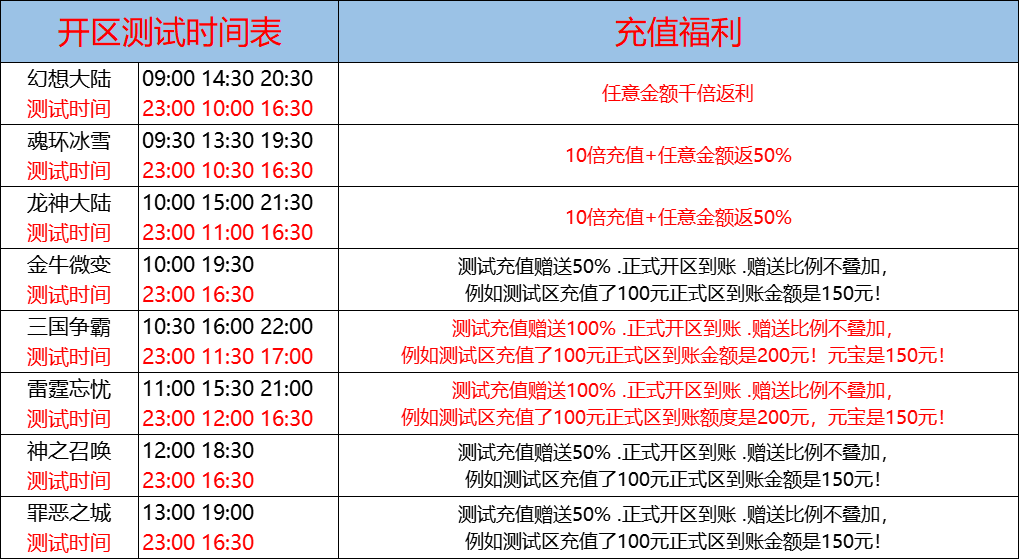 8月30日-天心神途开服表及合区公告