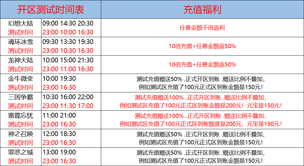 9月2日-天心神途开服表及合区公告