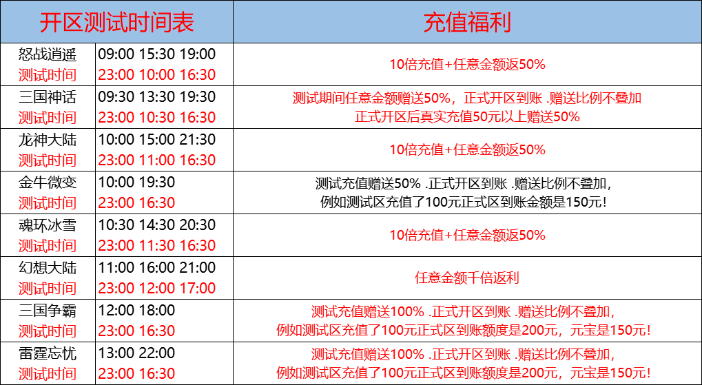 9月12日-天心神途开服表及合区公告