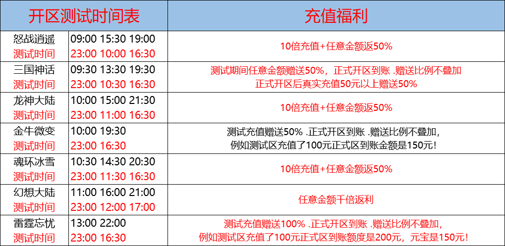 9月15日-天心神途开服表及合区公告
