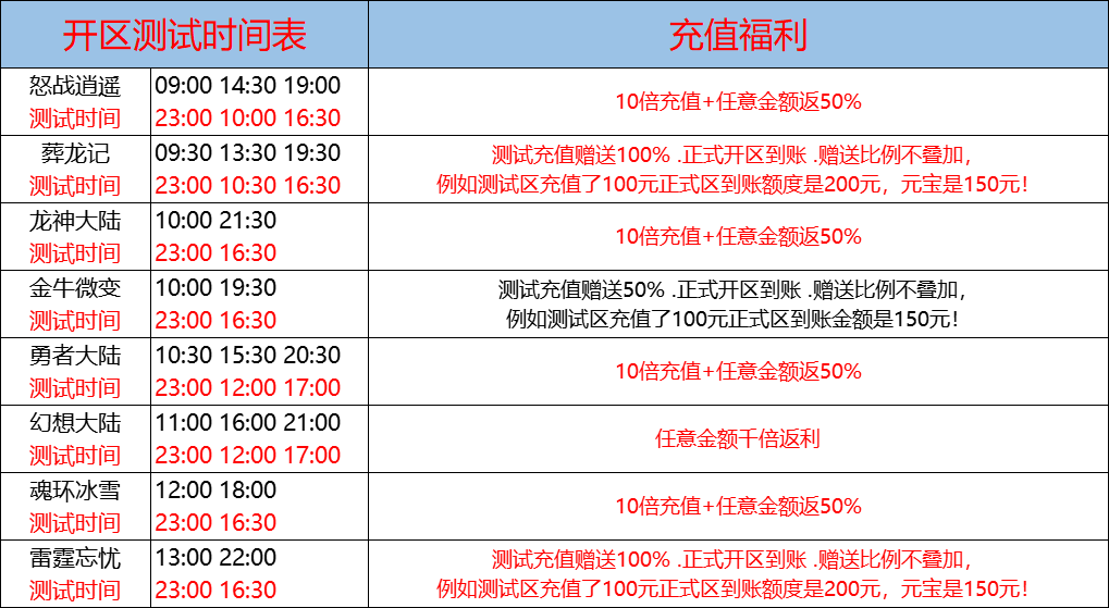 9月19日-天心神途开服表及合区公告