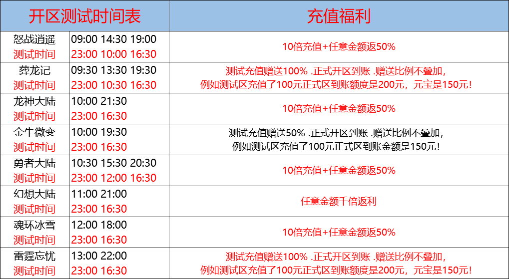 9月23日-天心神途开服表及合区公告
