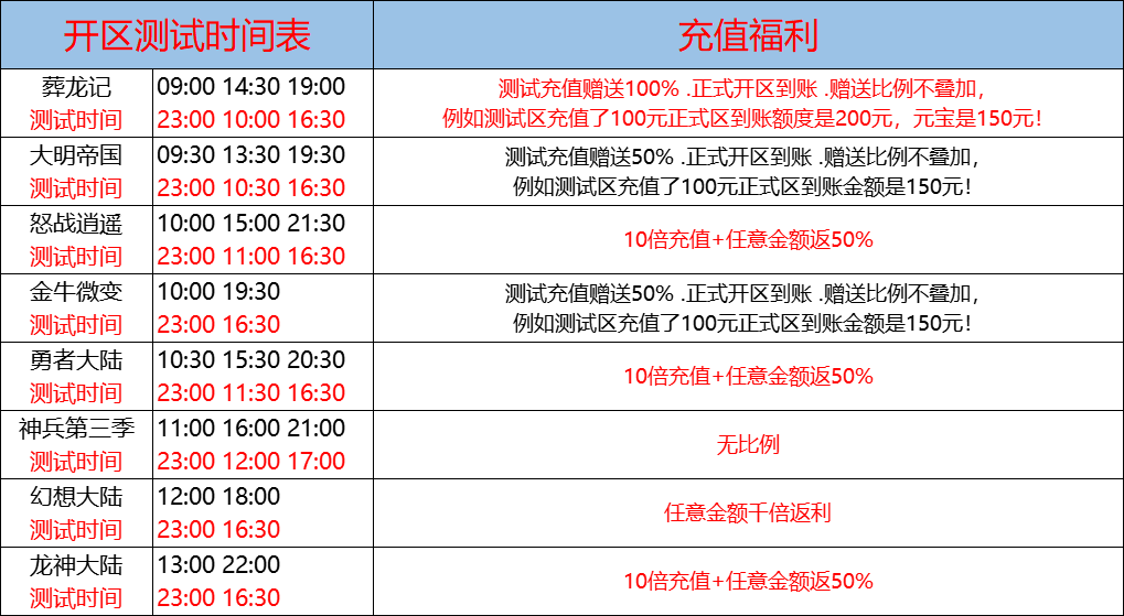 9月27日-天心神途开服表及合区公告