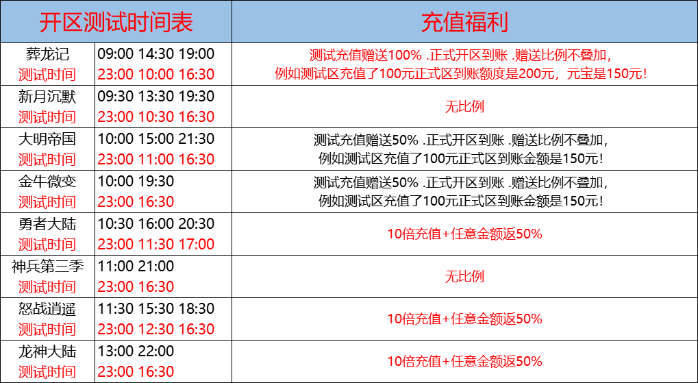 10月3日-天心神途开服表及合区公告