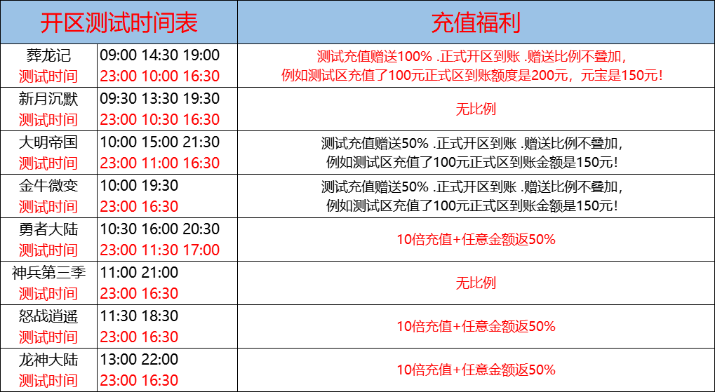 10月5日-天心神途开服表及合区公告