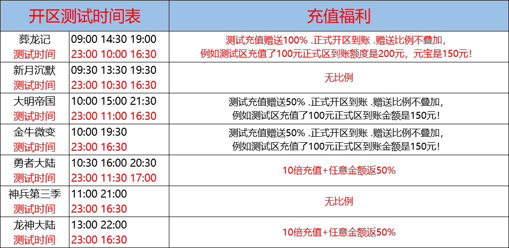 10月6日-天心神途开服表及合区公告