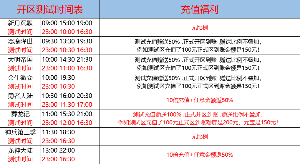 10月9日-天心神途开服表及合区公告