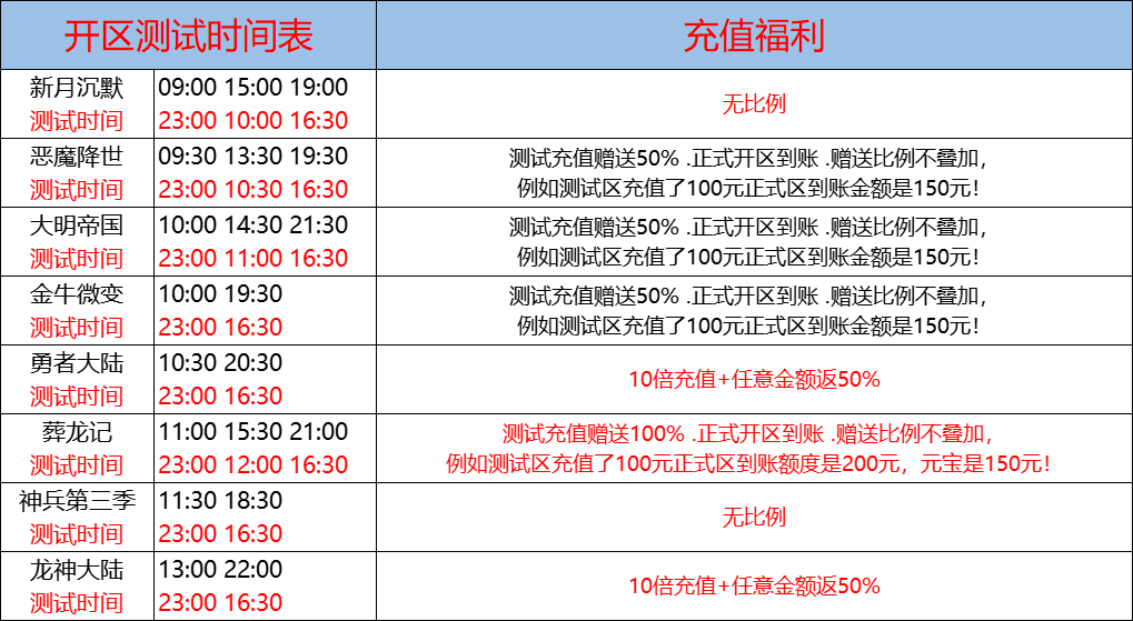 10月10日-天心神途开服表及合区公告