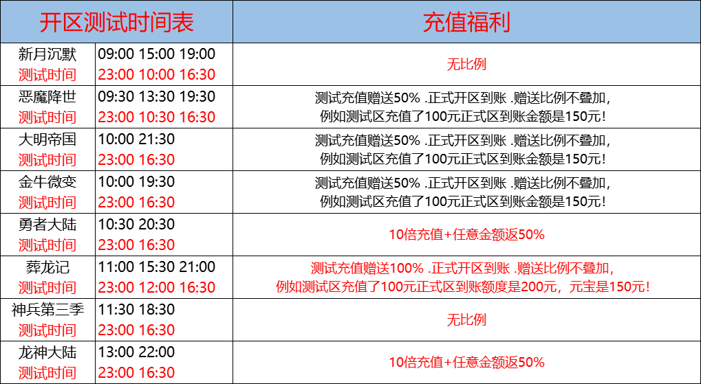 10月13日-天心神途开服表及合区公告