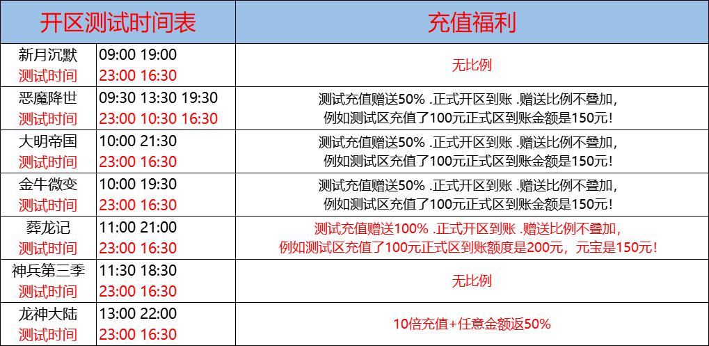10月14日-天心神途开服表及合区公告