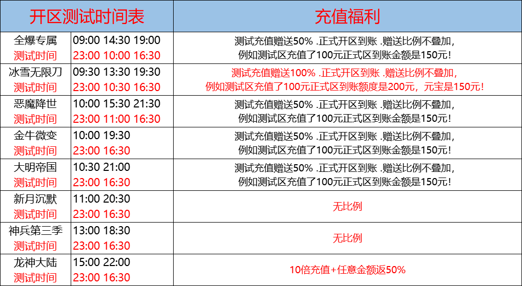 10月22日-天心神途开服表及合区公告