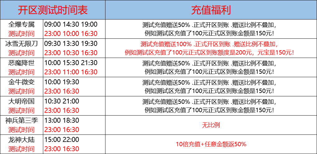 10月23日-天心神途开服表及合区公告