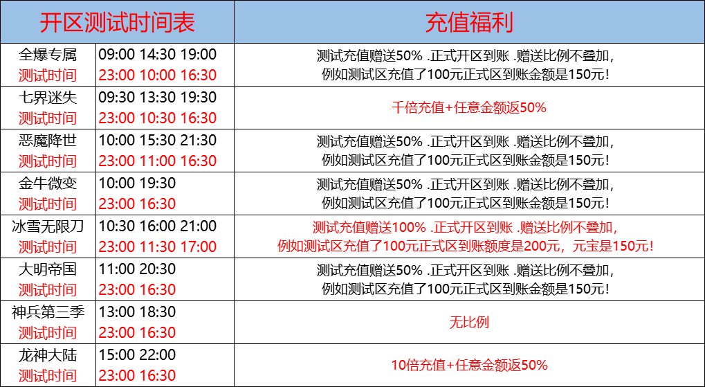 10月27日-天心神途开服表及合区公告