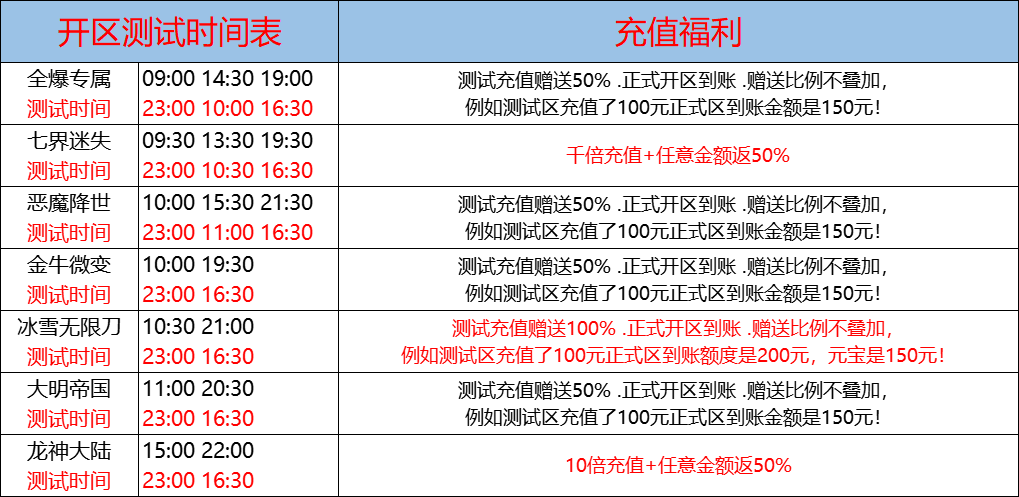 10月28日-天心神途开服表及合区公告
