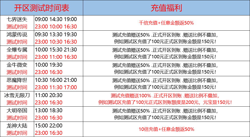 11月3日-天心神途开服表及合区公告