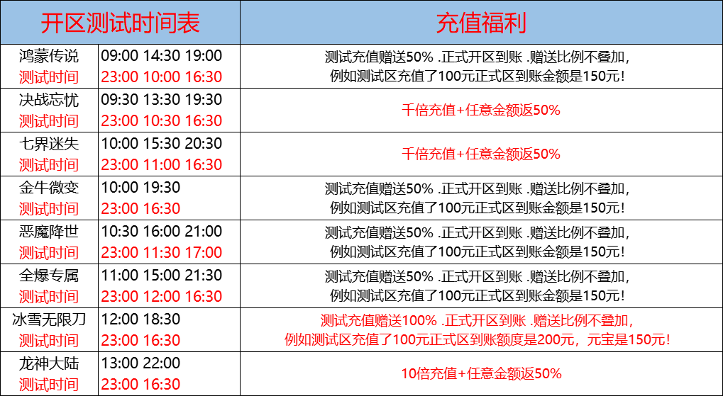 11月5日-天心神途开服表及合区公告