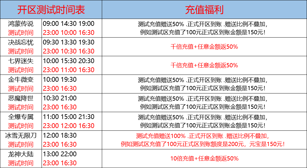 11月6日-天心神途开服表及合区公告