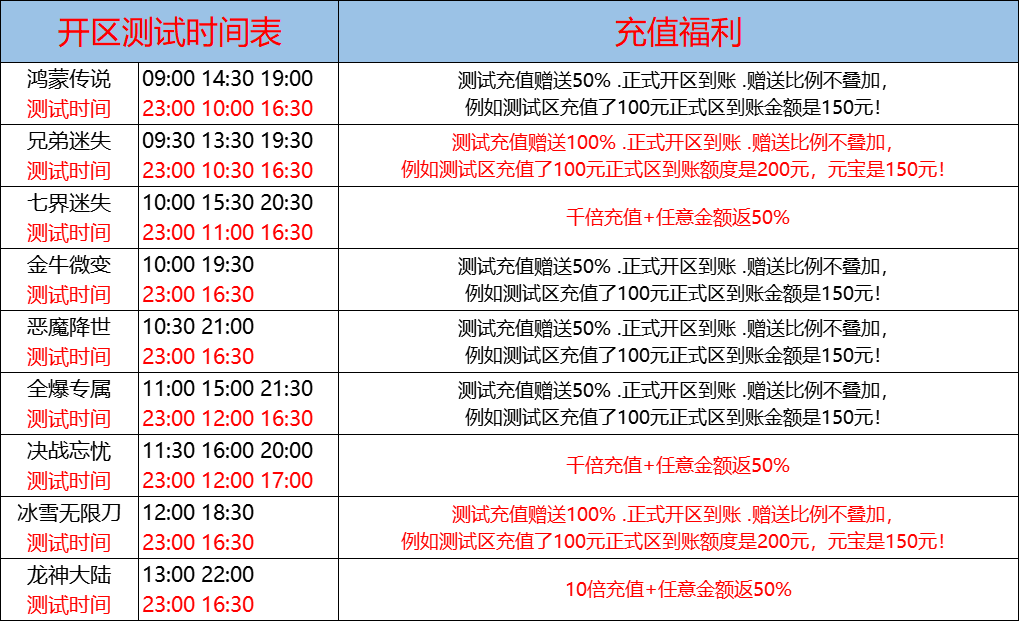 11月7日-天心神途开服表及合区公告