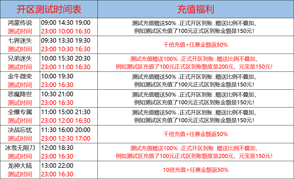 11月9日-天心神途开服表及合区公告