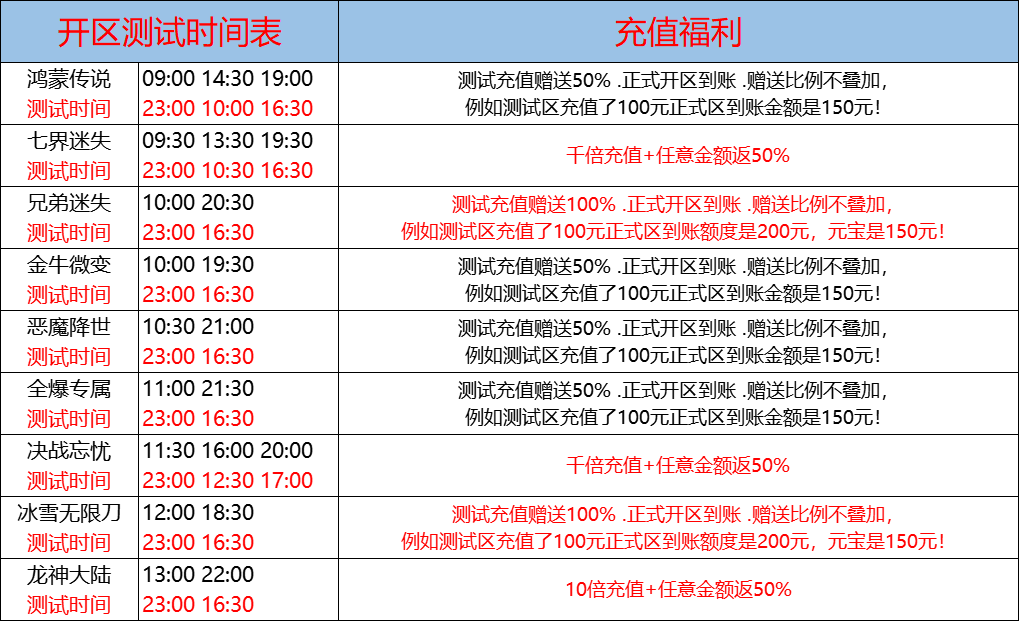 11月11日-天心神途开服表及合区公告