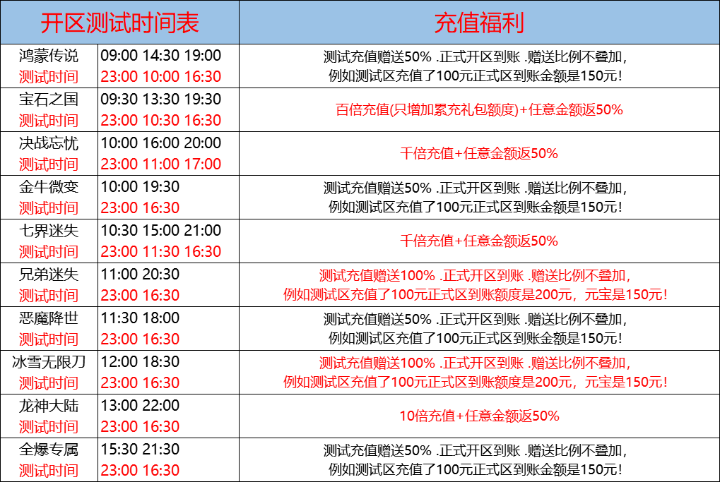 11月13日-天心神途开服表及合区公告