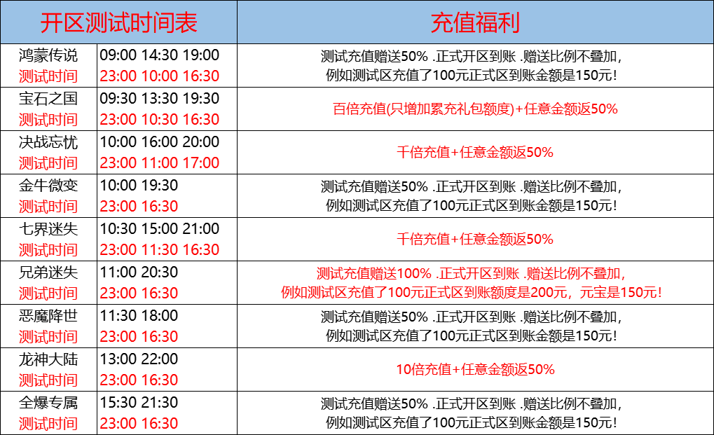 11月15日-天心神途开服表及合区公告