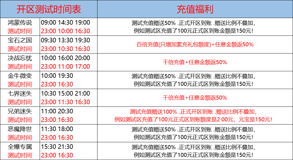 11月16日-天心神途开服表及合区公告