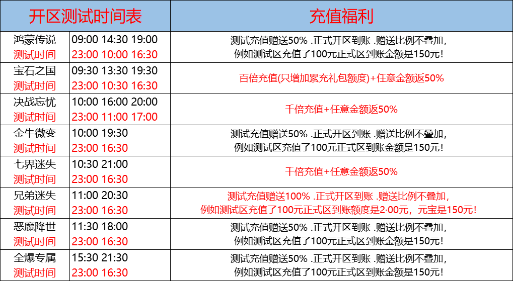 11月18日-天心神途开服表及合区公告