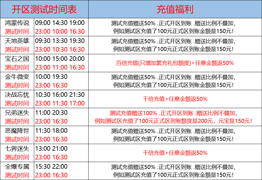 11月20日-天心神途开服表及合区公告