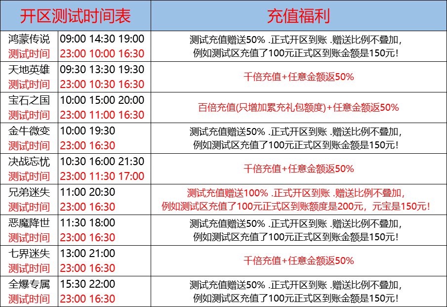 11月21日-天心神途开服表及合区公告