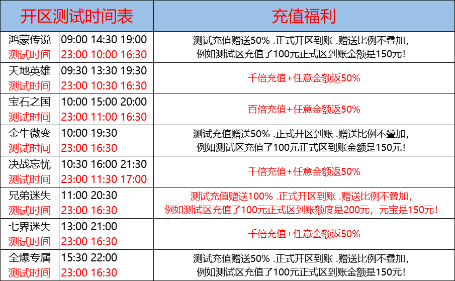 11月24日-天心神途开服表及合区公告