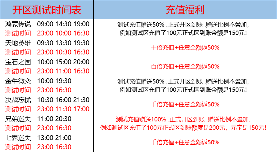 11月25日-天心神途开服表及合区公告