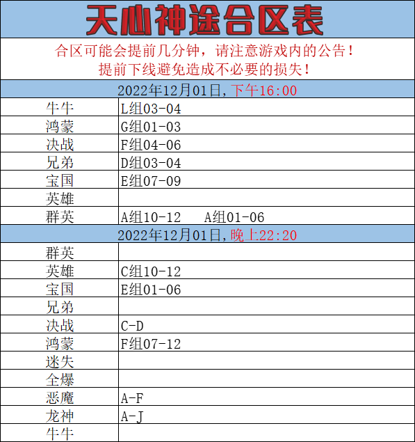 12月1日-天心神途开服表及合区公告