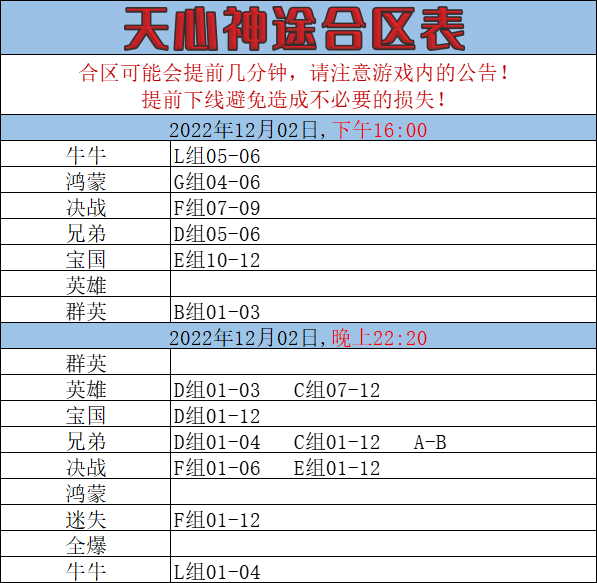 12月2日-天心神途开服表及合区公告